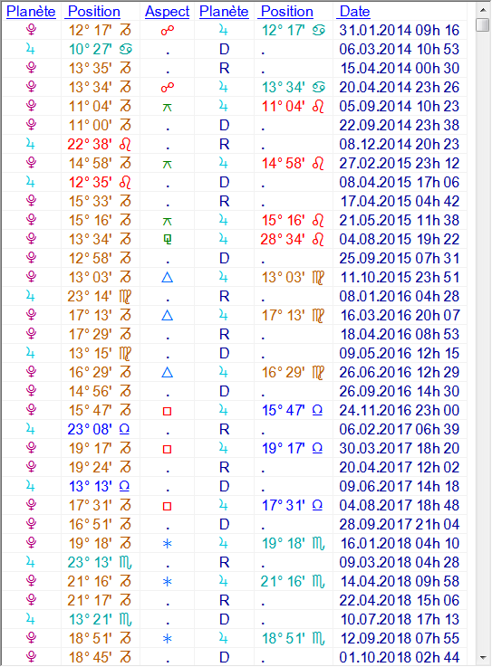 jupiter - Cycle Jupiter - Pluton Cycle_13