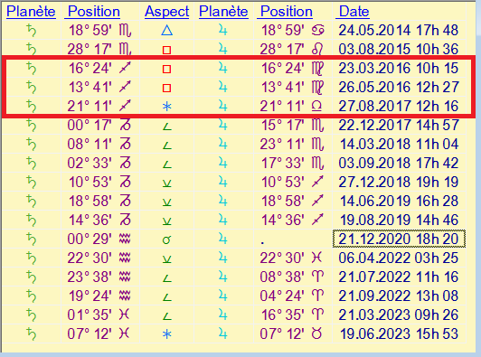 saturne - Saturne en sagittaire. - Page 3 Cycle_16