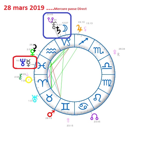 Mercure en Poissons - Page 2 Theme_63