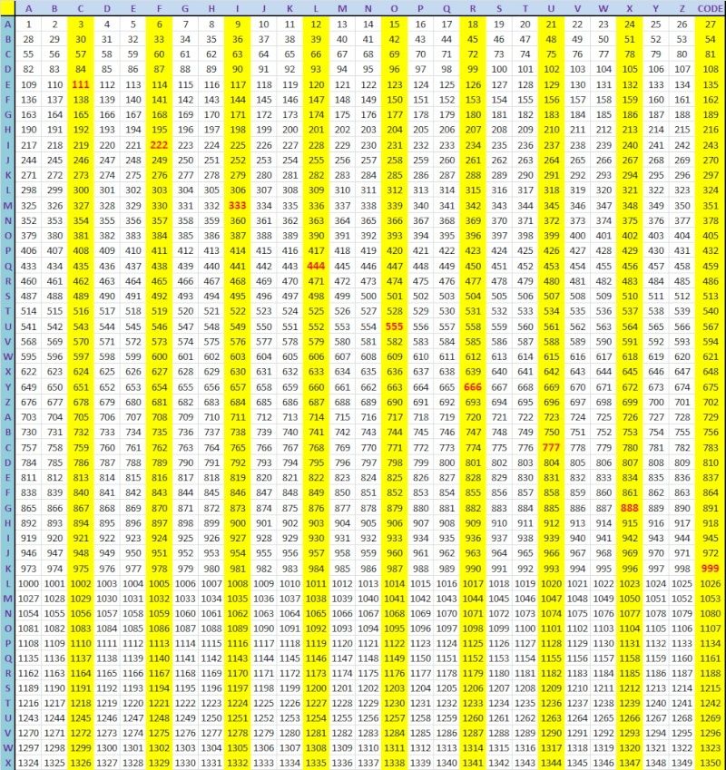 La preuve par neuf Table111