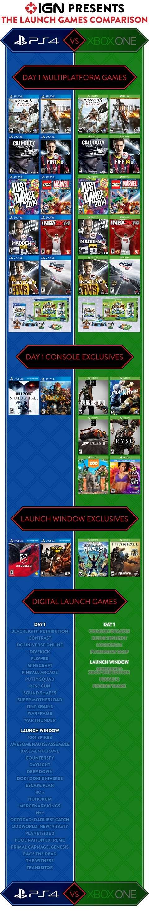 Xbox ONE, PS4, PC 4ever? - Page 2 Launch10