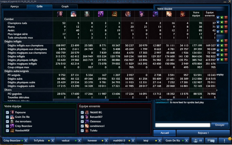 Papoune sur LoL - Page 2 Stats-12