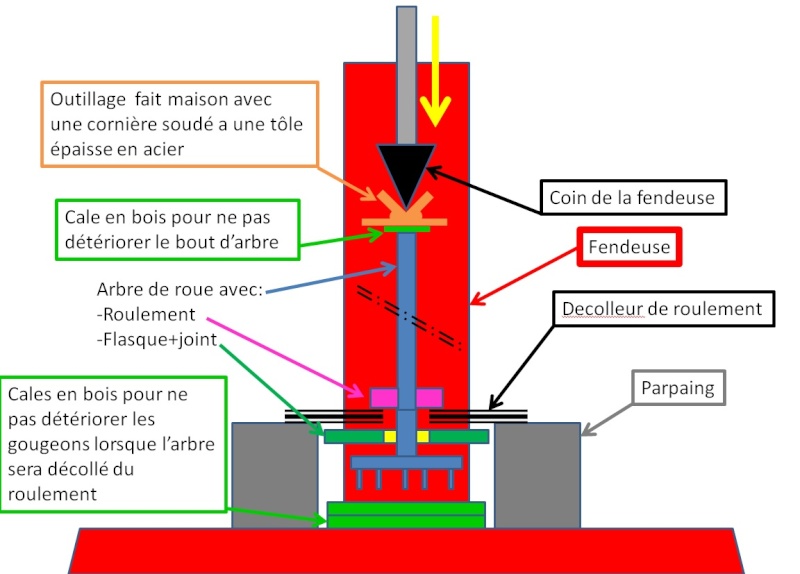 Problèmes relevage E72 Extrac10