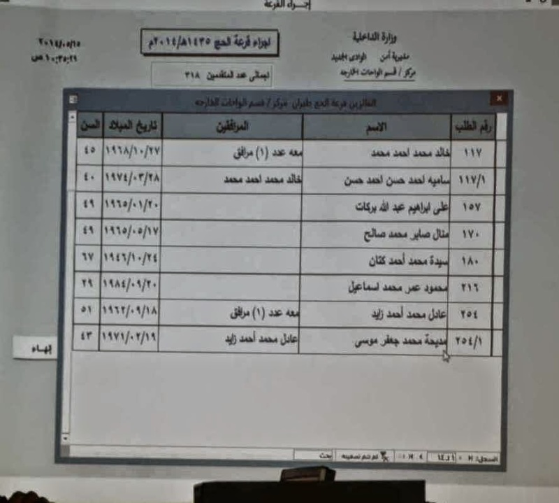 اسماء الفائزين بحج القرعة في الوادى الجديد 2014 Resize15