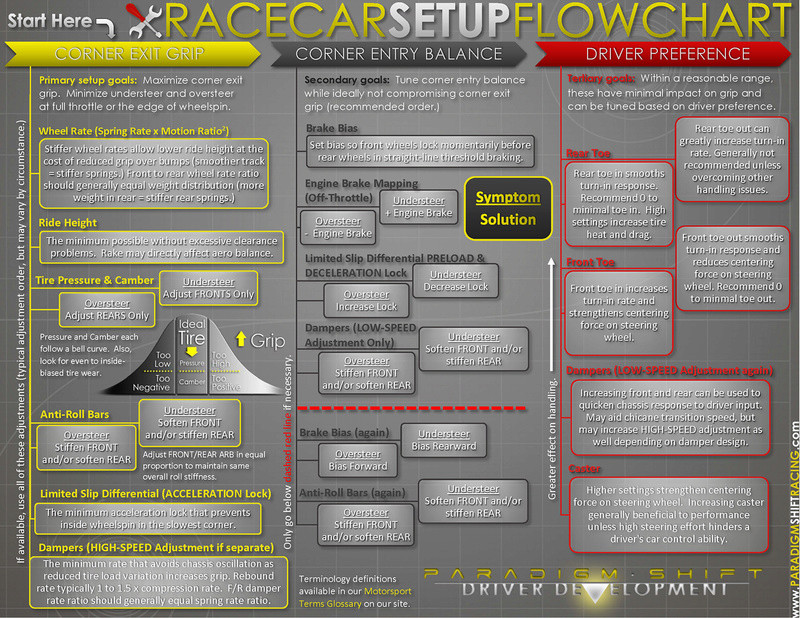 How to prepare a setup? Setupf10