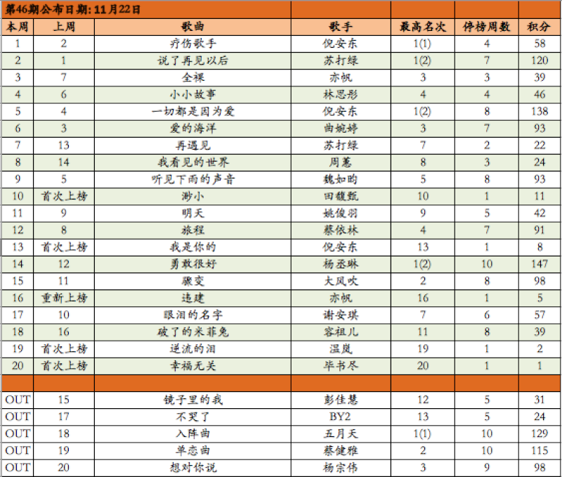 Your Weekly Top 20 Chinese Chart Part 3 - Page 40 Screen11