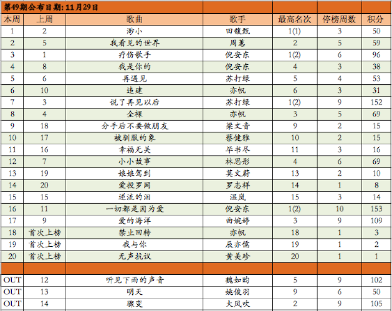  Your Weekly Top 20 Chinese Chart Part 4 Screen13