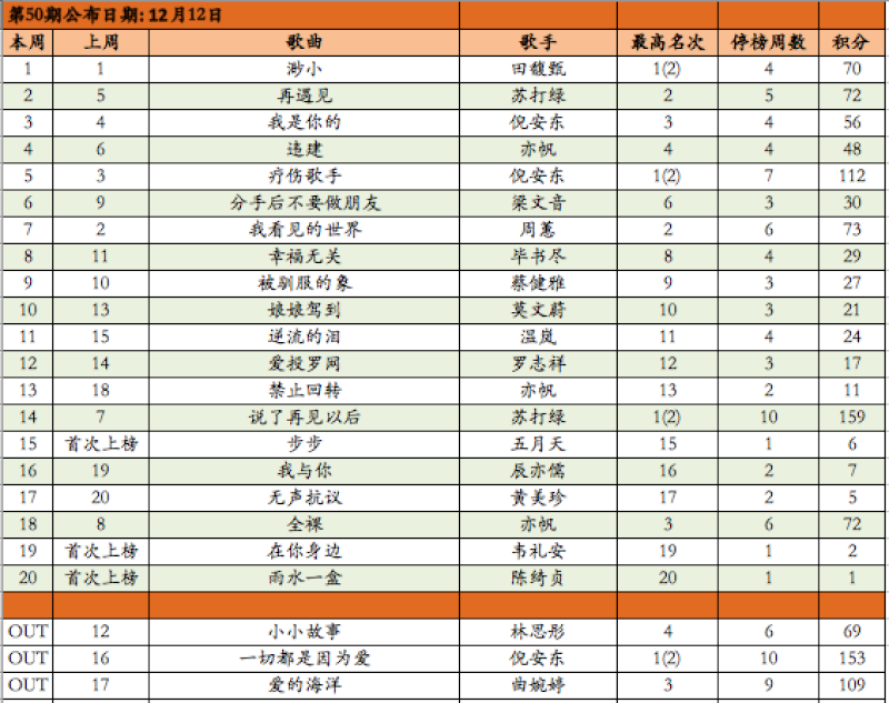  Your Weekly Top 20 Chinese Chart Part 4 - Page 2 Screen14