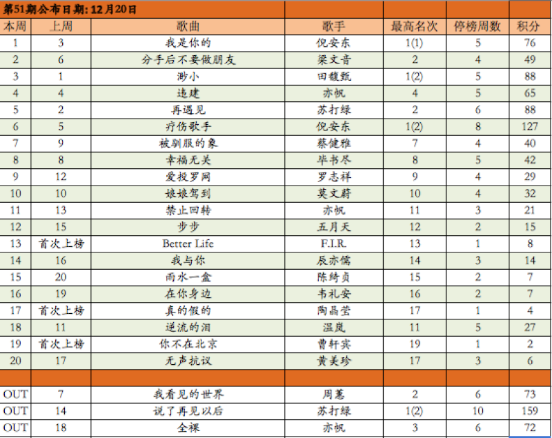  Your Weekly Top 20 Chinese Chart Part 4 - Page 2 Screen15