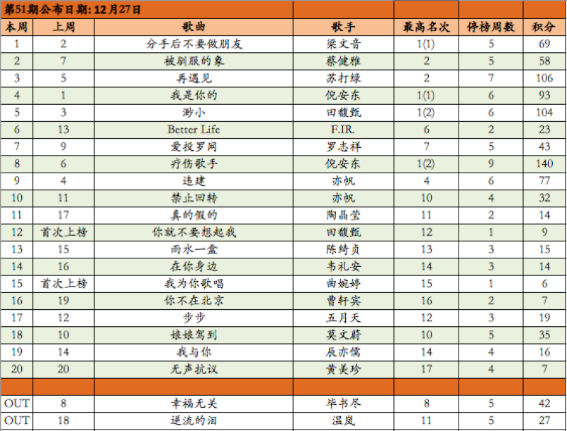 Your Weekly Top 20 Chinese Chart Part 4 - Page 3 Screen31
