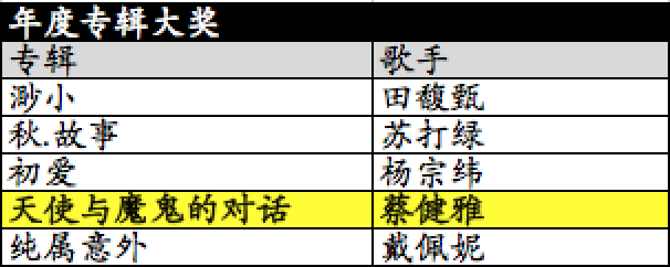xH Music Chart流行音乐榜 颁奖典礼（得奖名单揭晓！）& Tabulations Screen32