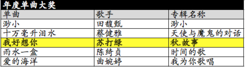 xH Music Chart流行音乐榜 颁奖典礼（得奖名单揭晓！）& Tabulations Screen33