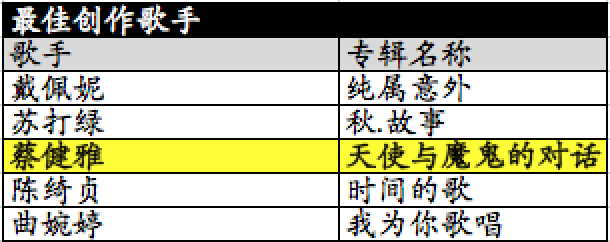 xH Music Chart流行音乐榜 颁奖典礼（得奖名单揭晓！）& Tabulations Screen35