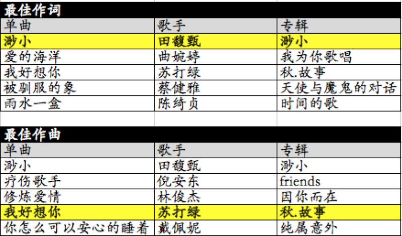 xH Music Chart流行音乐榜 颁奖典礼（得奖名单揭晓！）& Tabulations Screen36