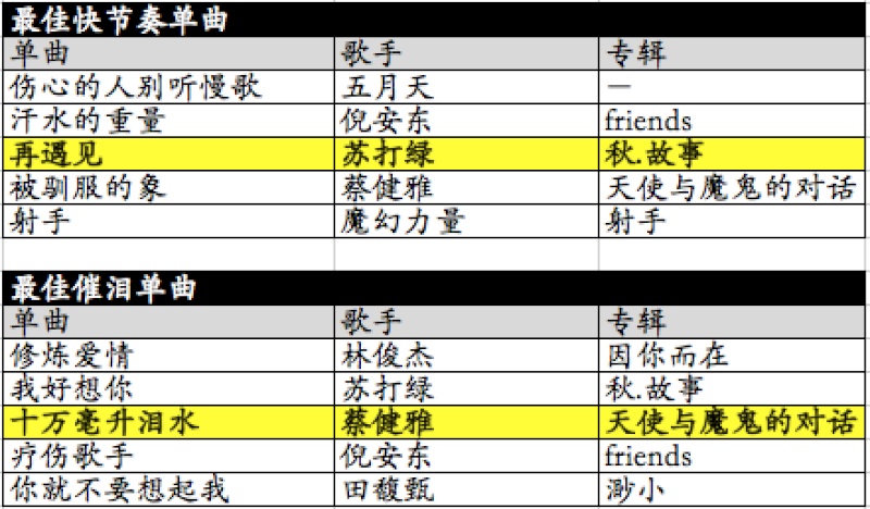 xH Music Chart流行音乐榜 颁奖典礼（得奖名单揭晓！）& Tabulations Screen37