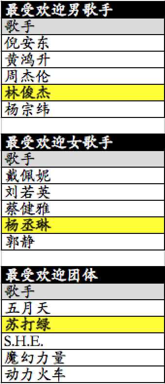 xH Music Chart流行音乐榜 颁奖典礼（得奖名单揭晓！）& Tabulations Screen38