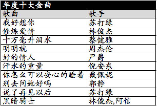 xH Music Chart流行音乐榜 颁奖典礼（得奖名单揭晓！）& Tabulations Screen39