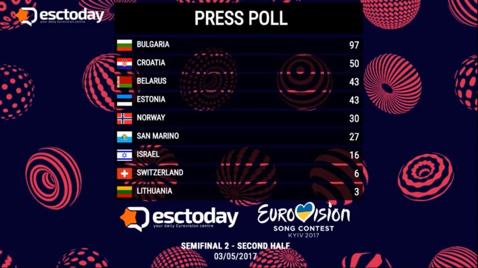 Eurovision Song Contest 2017 - PORTUGAL WINS !!! - Page 16 18274811