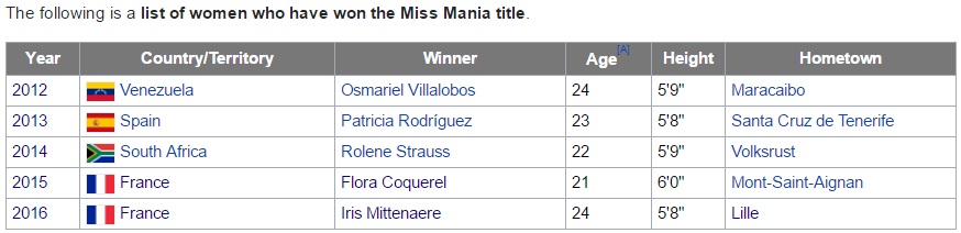 ★ MISS MANIA 2016 - Iris Mittenaere of France !!! ★ - Page 3 31712512