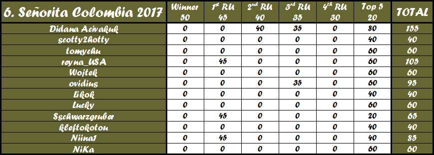  Round 6th : Señorita Colombia 2016-17 Colomb11