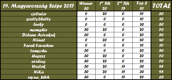 Round 19th : Magyarország Szépe 2017 Xxxs10