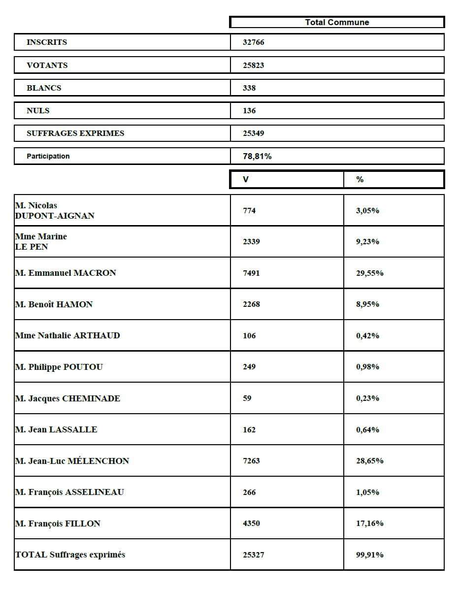 Tout ce qui concerne les PRIMAIRES et les PRÉSIDENTIELLES pour 2017 - Page 8 Fb_img11