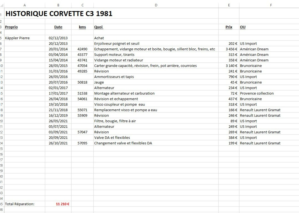CHEVROLET CORVETTE C3 25 ème ANNIVERSAIRE Z20