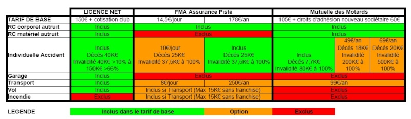 Licence obligatoire en 2014 pour tout le monde  - Page 6 Compar11