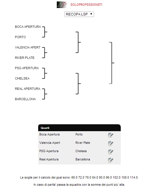 ReCopa LSP Tabell10