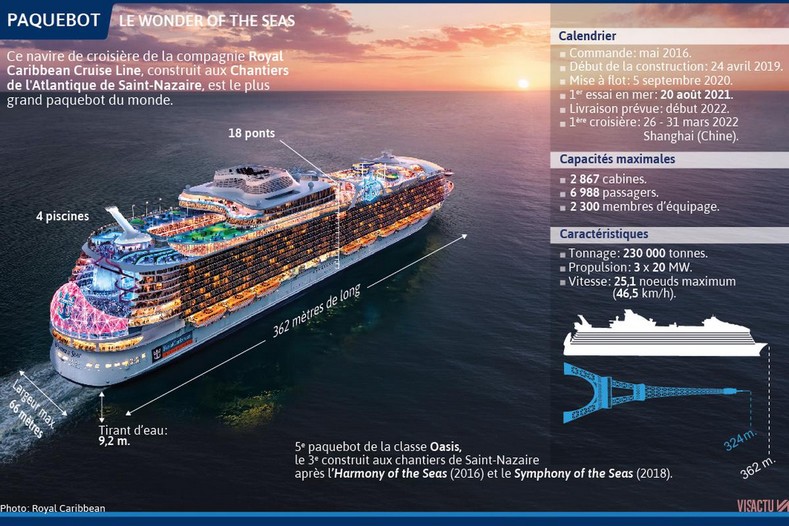 Wonder of the Seas