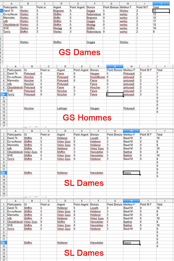 Jeu pronostics Championnats du monde 2017 - Page 4 Technn10