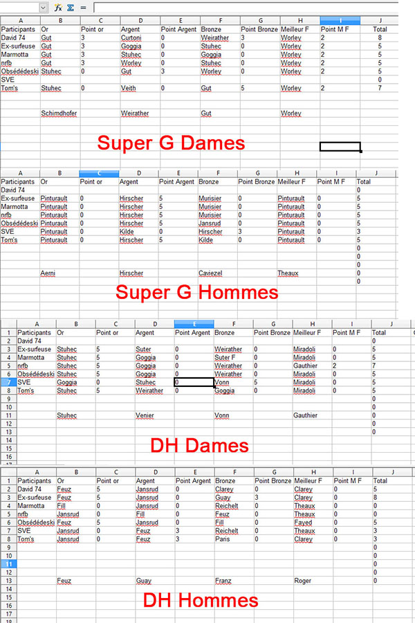 Jeu pronostics Championnats du monde 2017 - Page 4 Vitess10