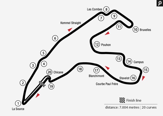 Course 9 '' Race Of Champions" Spa10