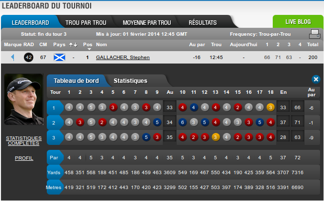 [European Tour 2014] Dubaï Desert Classic - Page 2 Gallac10