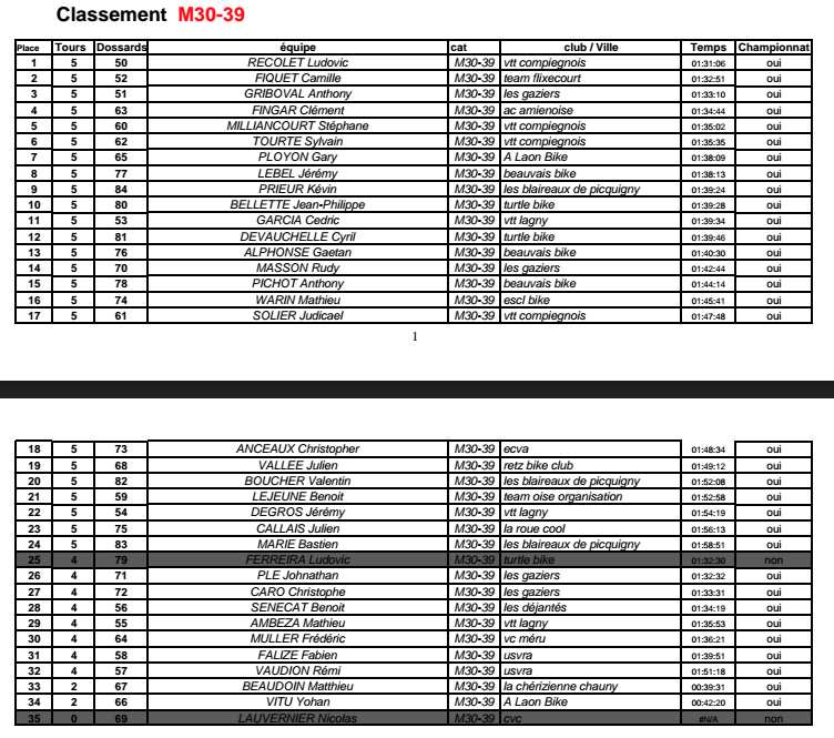 Championnat de PICARDIE 23 avril Captur23