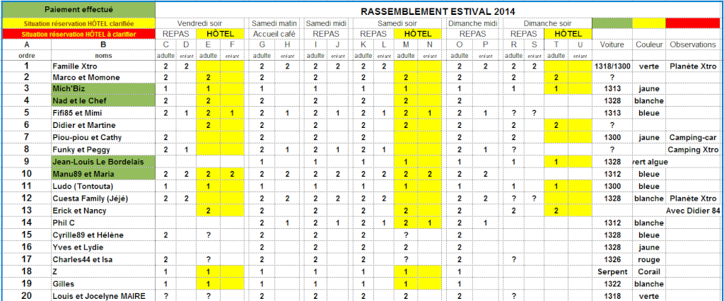 Rassemblement Estival 2014 dans les Pays de la Loire ! - Page 10 Tablea41