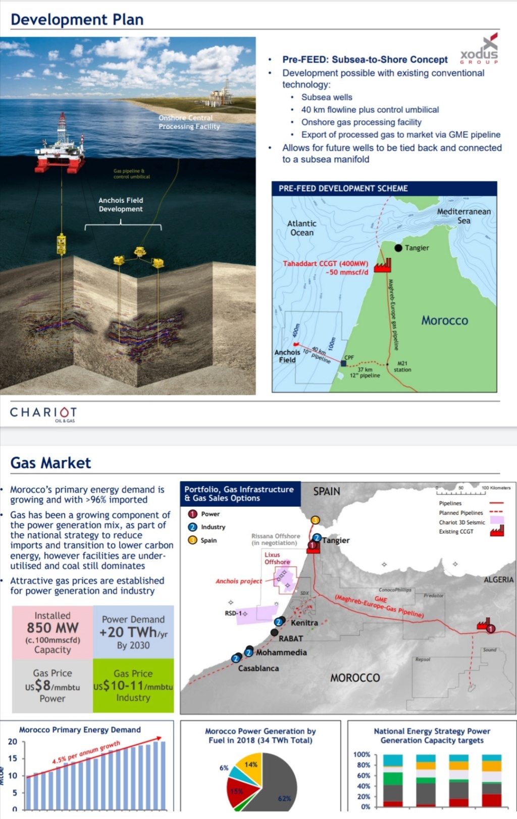 Maroc exploration du Gaz/pétrole lourd - Page 8 Screen20