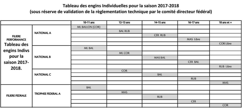 Infos et Engins 2017/2018  - Page 2 Indiv10