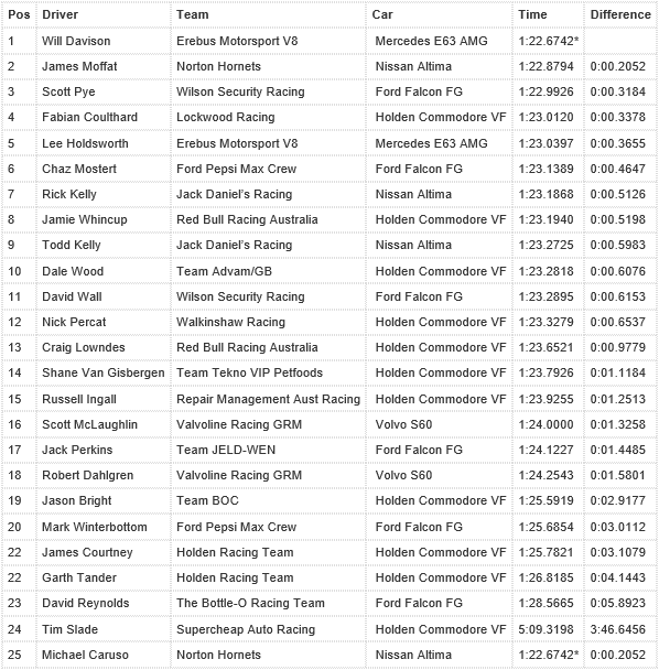 2014 V8 Supercars - Page 6 Winton10