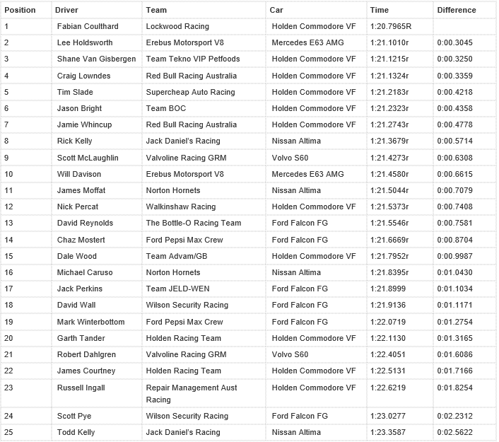 2014 V8 Supercars - Page 6 Winton12