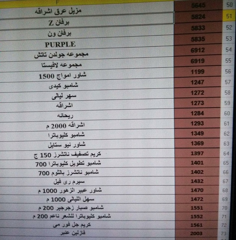 منتجات يتم العمل بها بفرع قنا غدا السبت 11-3-2017 3212