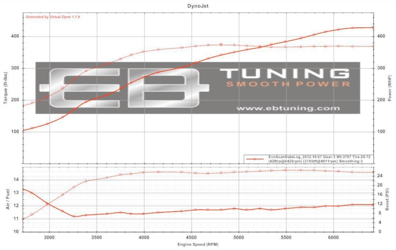 Build 400WHP Questions - Page 3 Tuning10