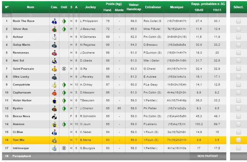 18 MARS 2017 • R1C3 - 15h15 • AUTEUIL - PRIX PREDICATEUR Pmu118