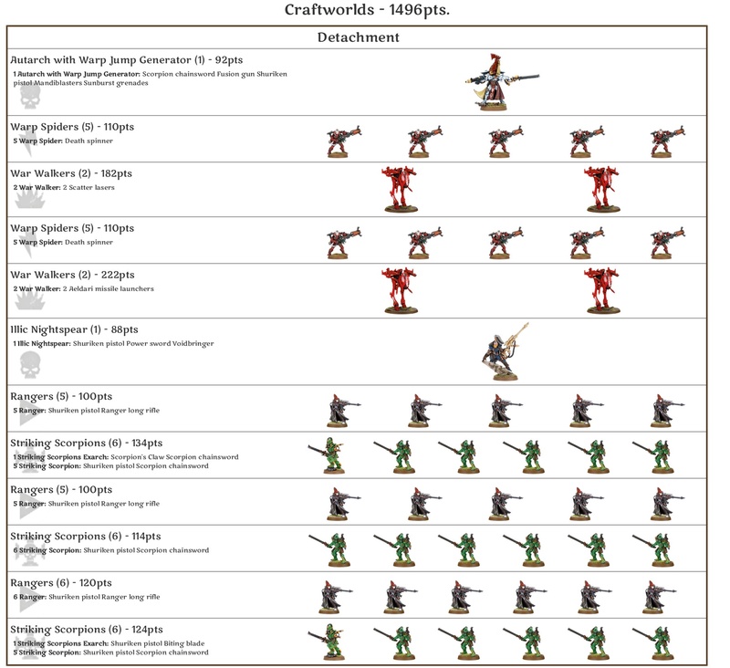 liste infiltration v8 1500pts  Craftw10