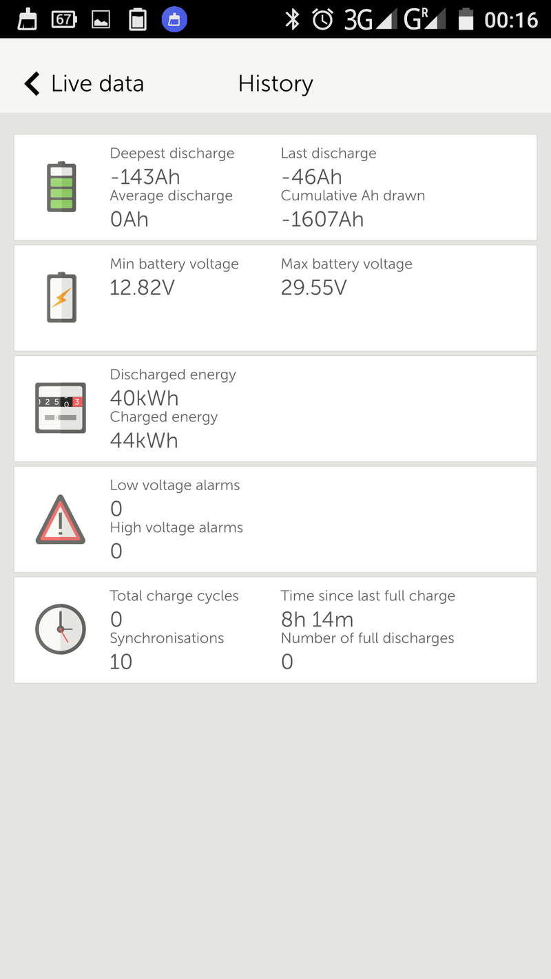 Passage en mode "Off-Grid" - Déconnecté du réseau électrique - Page 2 Screen12