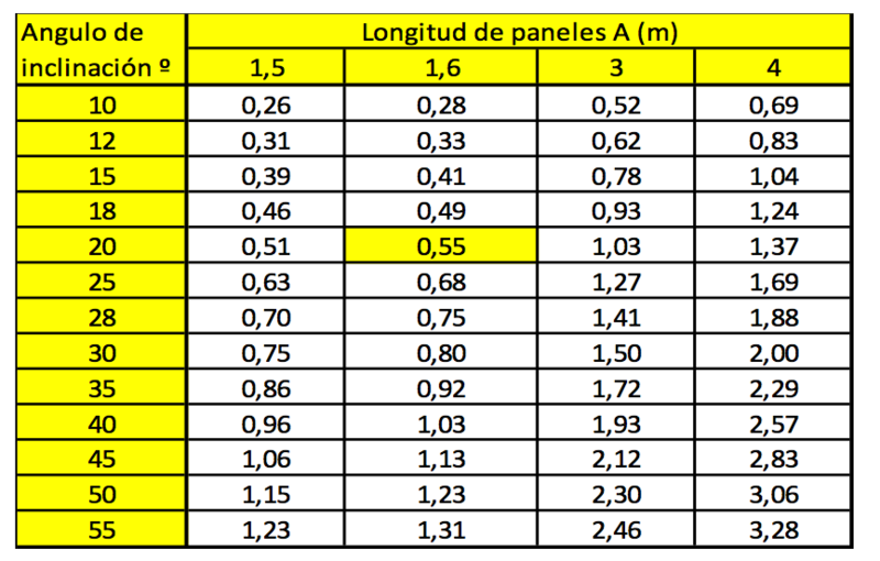 Passage en mode "Off-Grid" - Déconnecté du réseau électrique - Page 2 Tablee10