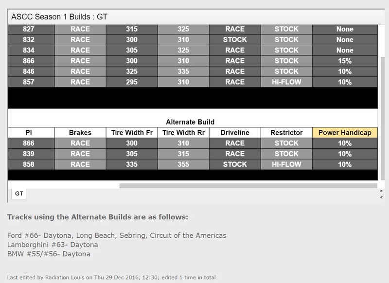 American Sports Car Championship - Lap Times - Page 6 Ford10