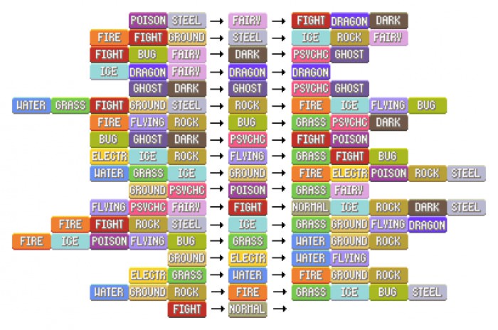 Le tableau des types ultra-simplifié [6G] 760b1710