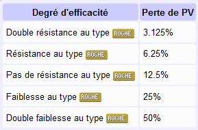 Les erreurs à ne pas faire ! Pdr10