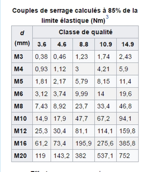 Culasse , bloc - Passages d' eau - Page 5 Table_11